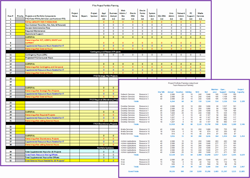 Resource Capacity Planning Excel Template Beautiful Staff Planning Template Excel Mexhardware