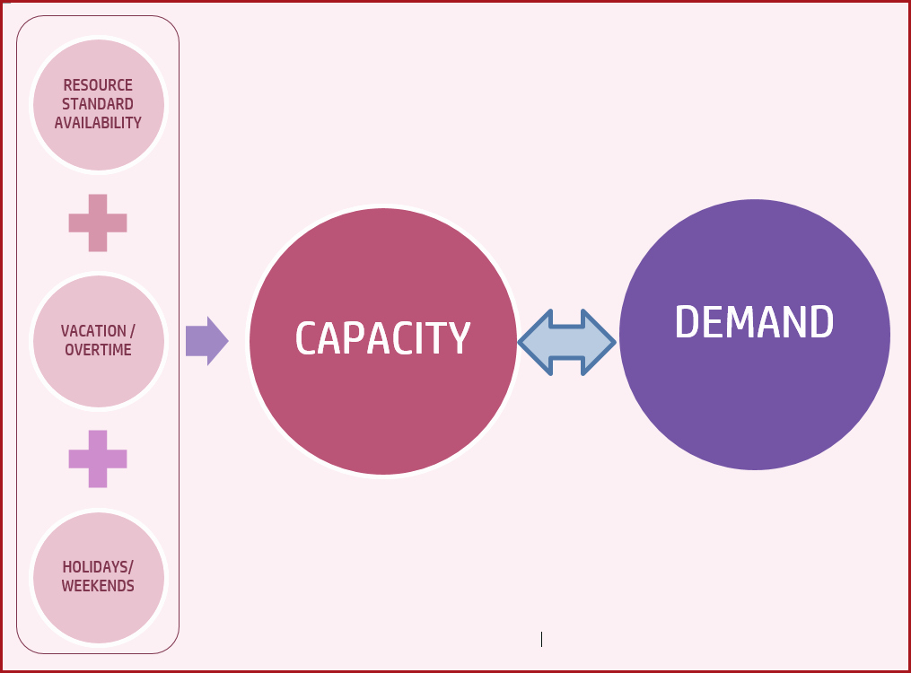 Resource Capacity Planning Excel Template Fresh 28 Of Capacity Planning Template