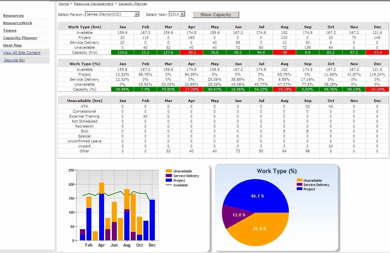 Resource Capacity Planning Excel Template Fresh Capacity Planning Template In Excel