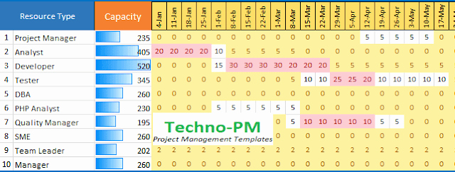 Resource Capacity Planning Excel Template Inspirational Capacity Planning Template Excel Download Project