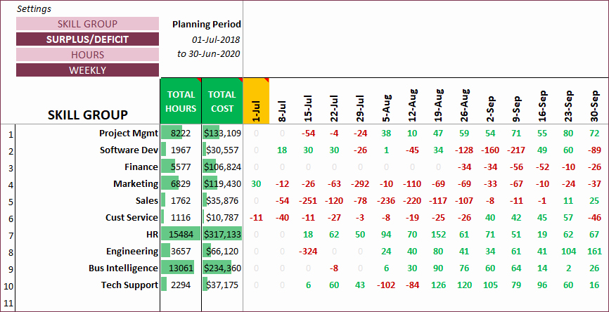 Resource Capacity Planning Excel Template Inspirational Resource Capacity Planner Excel Capacity Planning Template