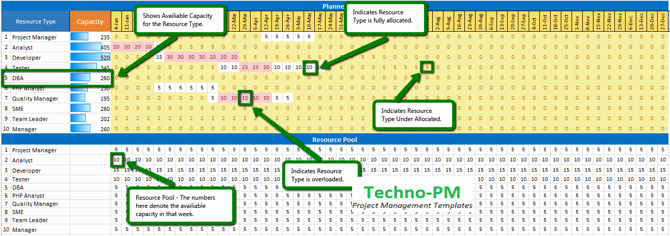 Resource Capacity Planning Excel Template New Capacity Planning Template Excel Download Project