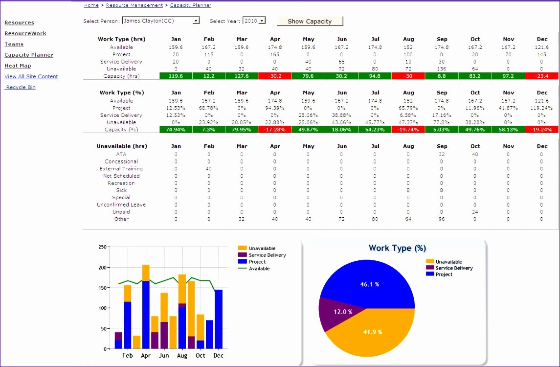 Resource Capacity Planning Excel Template Unique 7 Resource Capacity Planning Template Excel