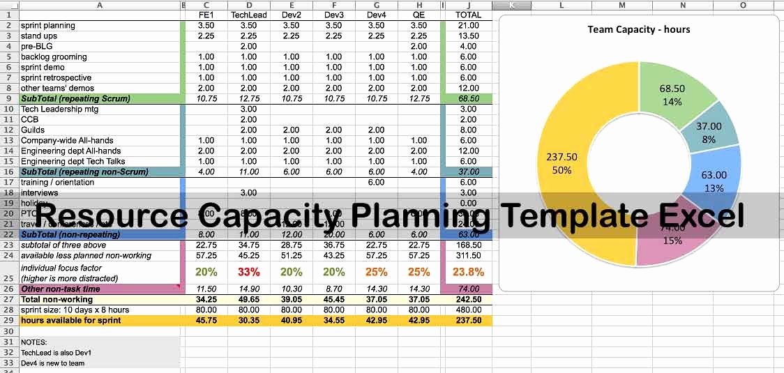 Resource Capacity Planning Excel Template Unique Resource Capacity Planning Template Excel Projectemplates