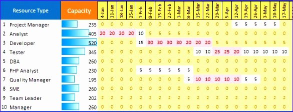 Resource Capacity Planning Template Awesome 7 Resource Capacity Planning Template Excel