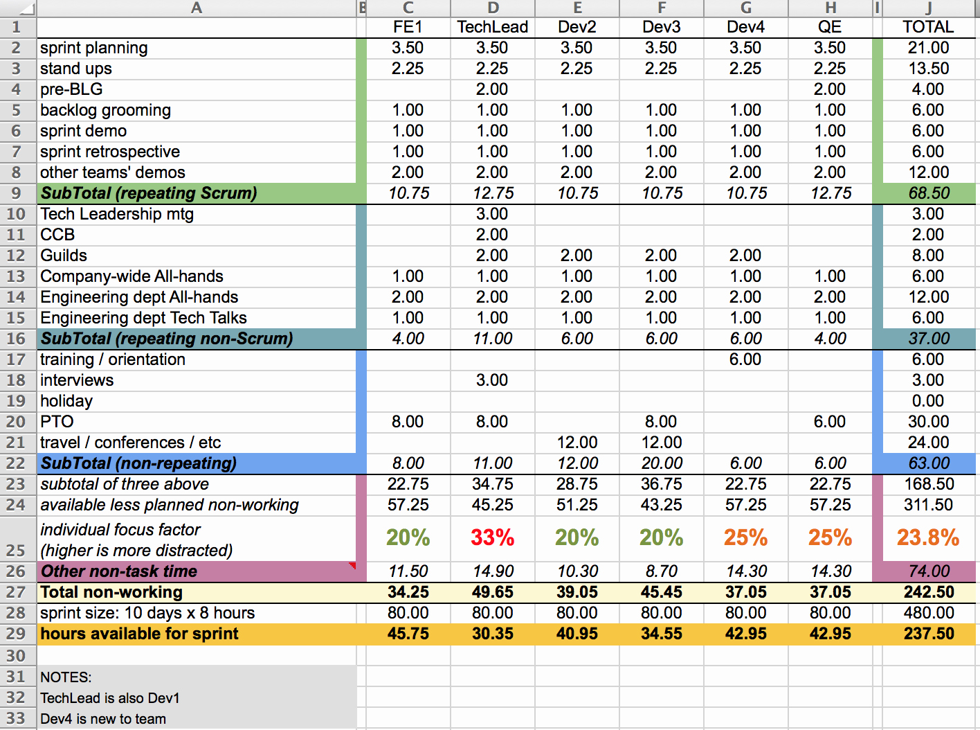 Resource Capacity Planning Template Awesome Capacity Planning Worksheet for Scrum Teams – Agile Coffee