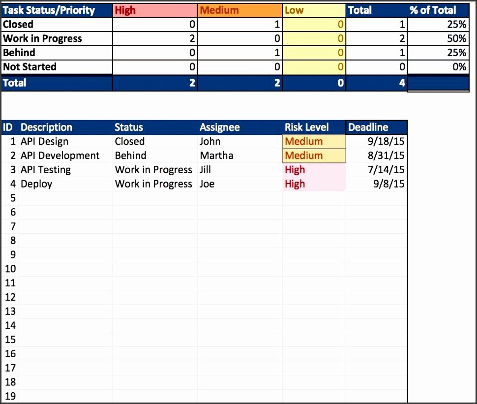 Resource Capacity Planning Template Beautiful 10 Capacity Planning Template Sampletemplatess