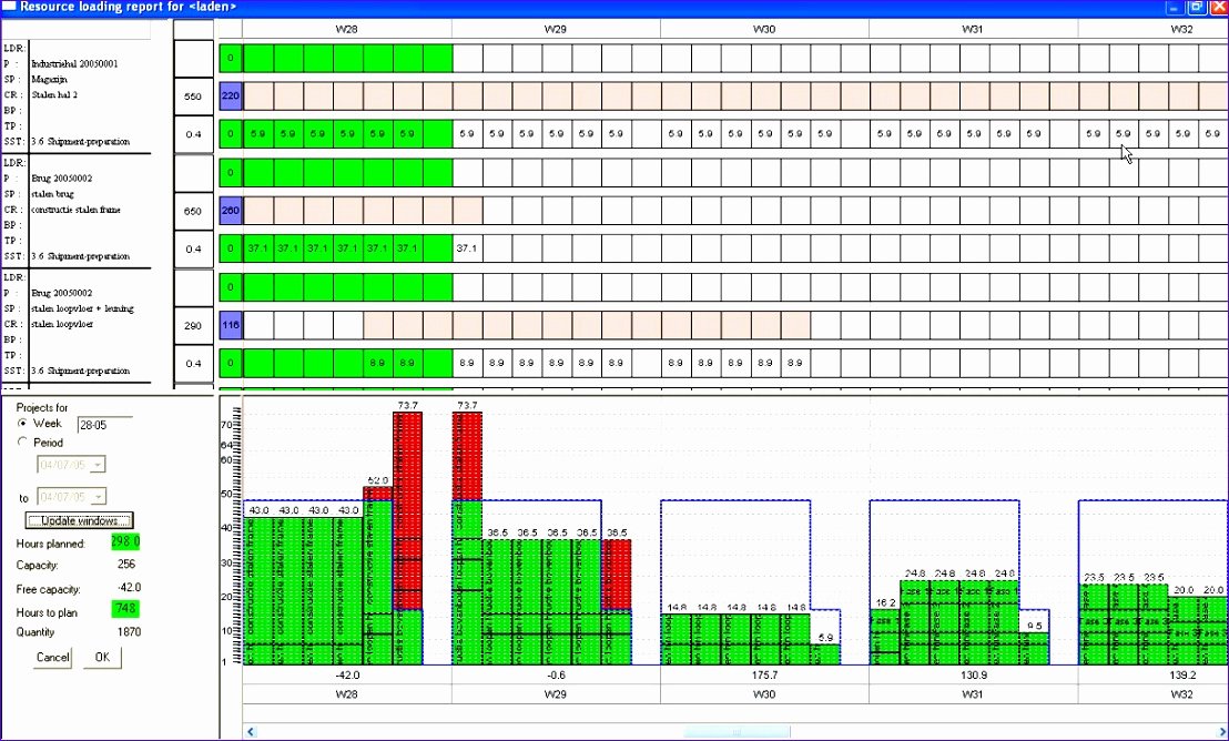 Resource Capacity Planning Template Beautiful 6 Resource Capacity Planning Excel Template