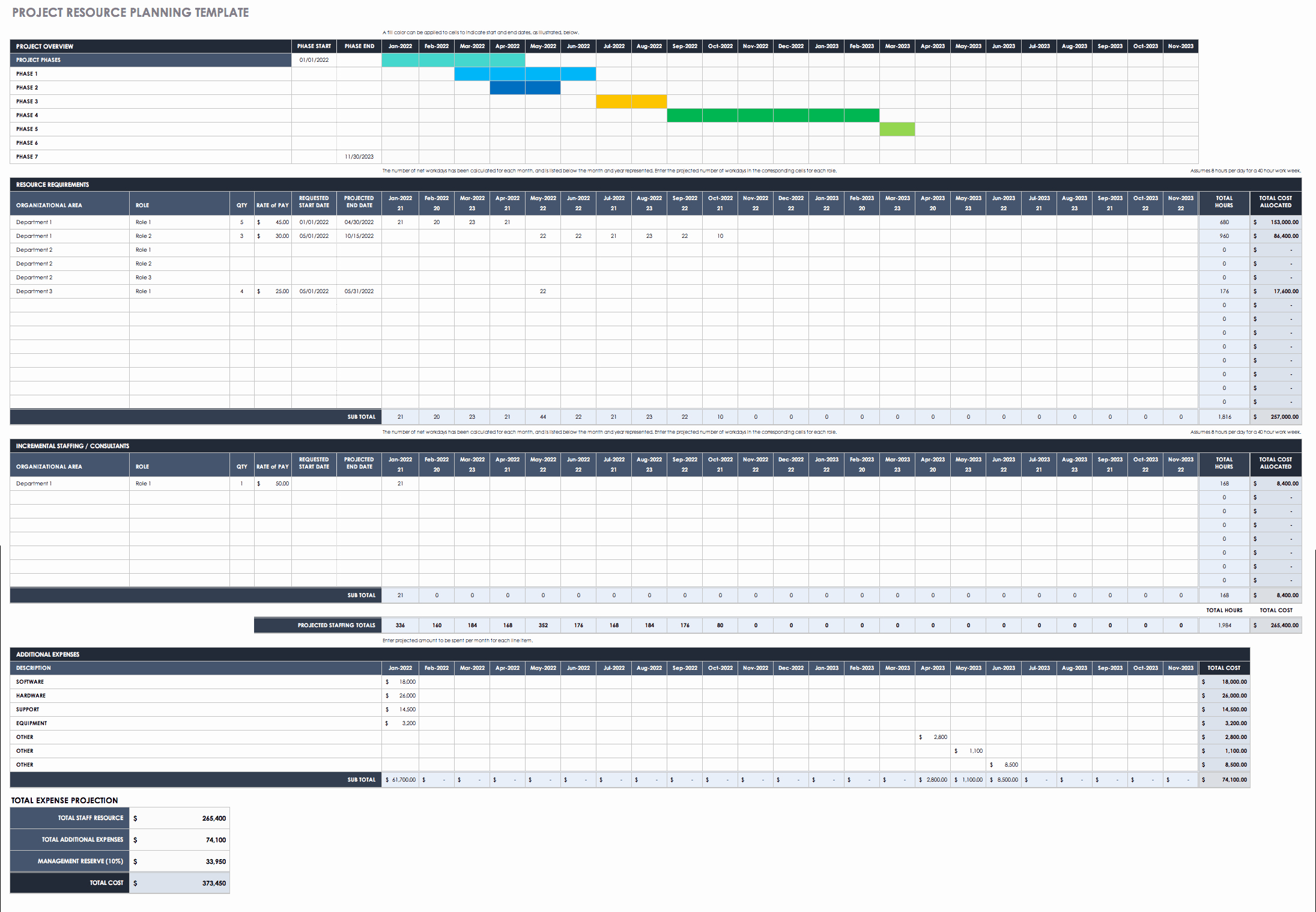 Resource Capacity Planning Template Elegant Free Resource Planning Templates