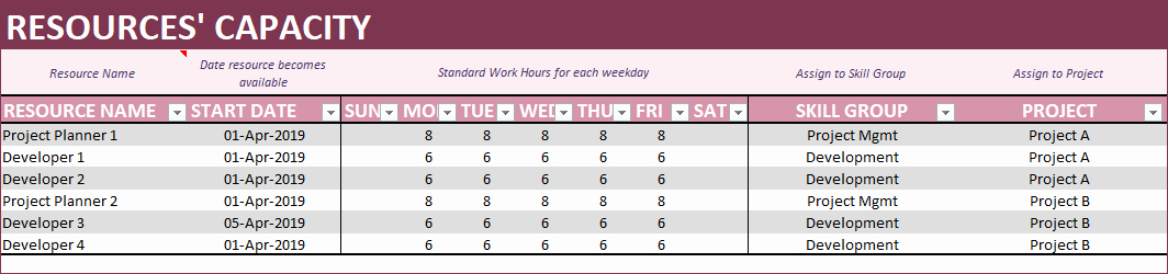 Resource Capacity Planning Template Elegant Resource Capacity Planner Excel Capacity Planning Template