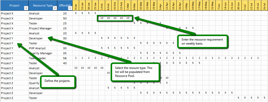 Resource Capacity Planning Template Fresh Capacity Planning Template Excel Download Free Project