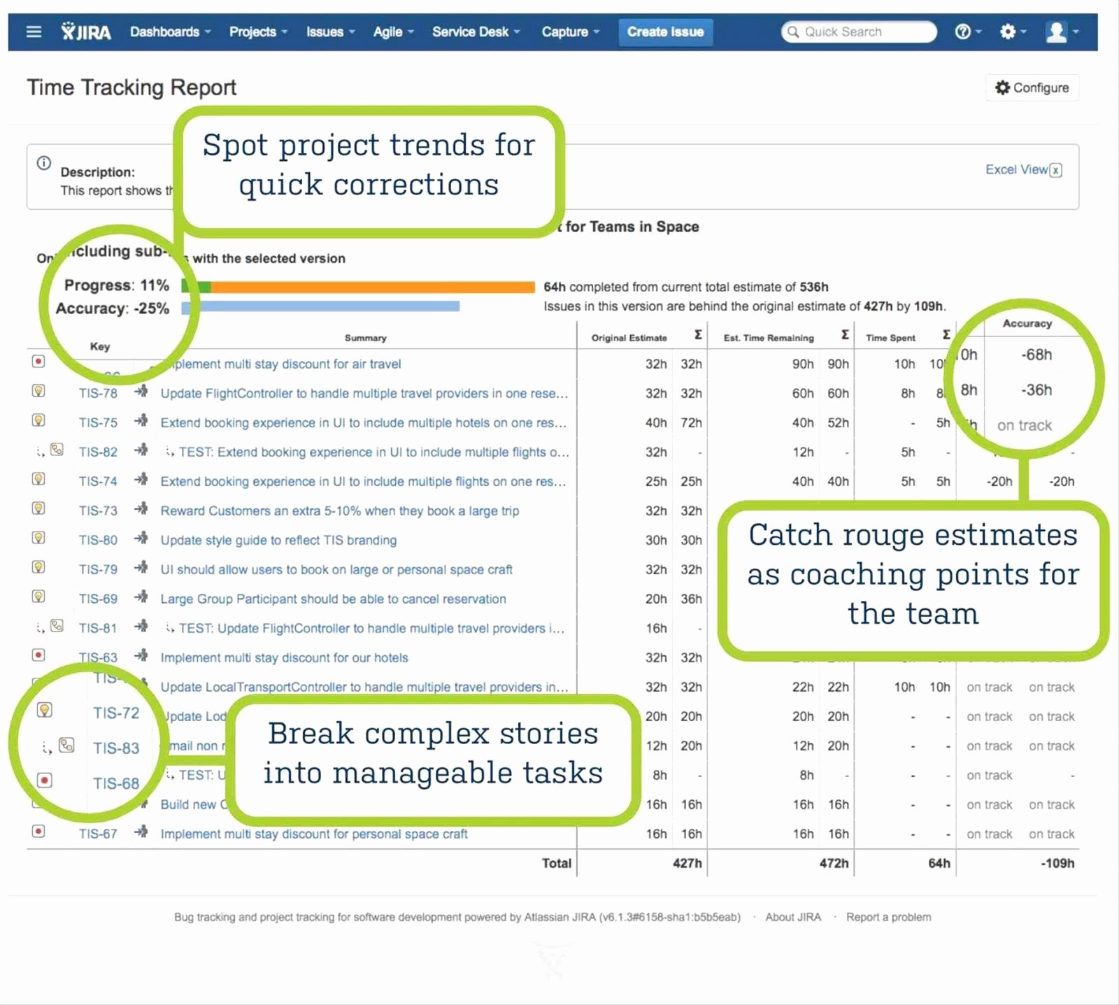 Resource Capacity Planning Template Fresh Sprint Planning Spreadsheet