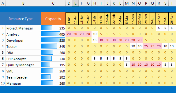 Resource Capacity Planning Template Inspirational Excel Capacity Planner