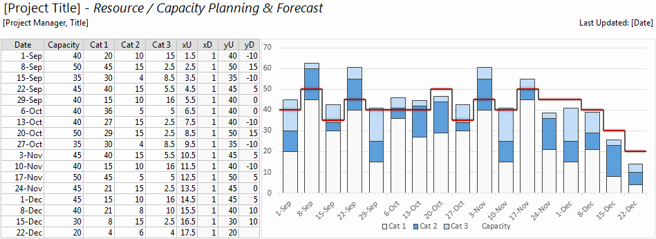 Resource Capacity Planning Template Inspirational Resource &amp; Capacity Step Chart for Excel