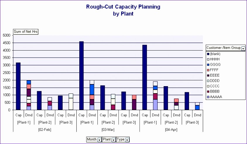 Resource Capacity Planning Template Lovely 7 Resource Capacity Planning Template Excel