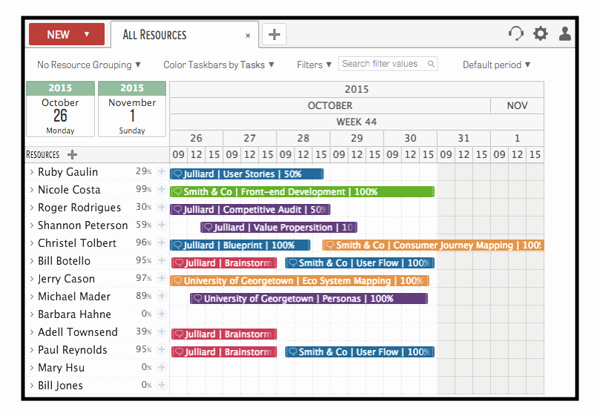 Resource Capacity Planning Template Lovely Resource Planning Best Practices Capacity Utilisation