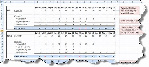 Resource Capacity Planning Template Lovely Workforce Capacity Planning Spreadsheet