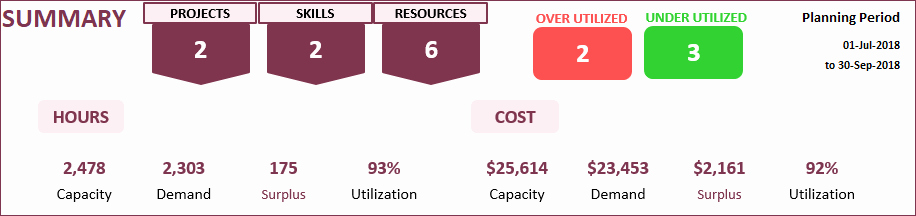 Resource Capacity Planning Template Luxury Resource Capacity Planner Excel Template Step by Step