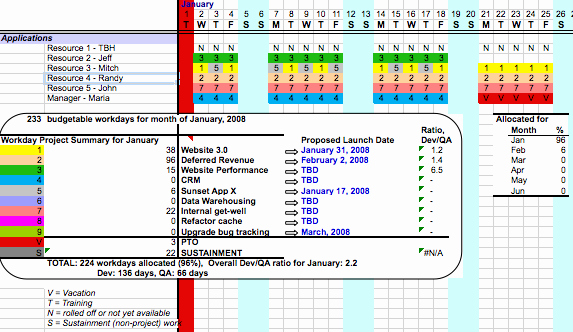 Resource Capacity Planning Template Luxury Resource Planning Spreadsheet Professional Services