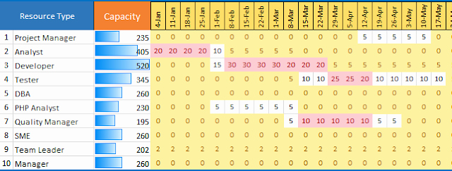 Resource Capacity Planning Template New Capacity Planning Template Excel Download Free Project