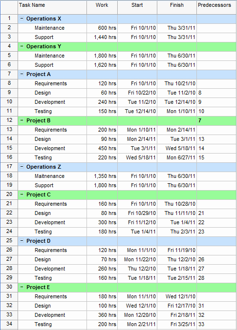 Resource Capacity Planning Template New Human Resource Capacity Planning