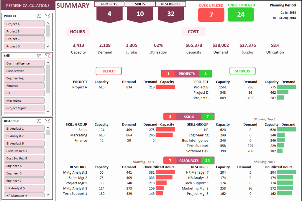 Resource Capacity Planning Template New Resource Capacity Planner Excel Capacity Planning Template