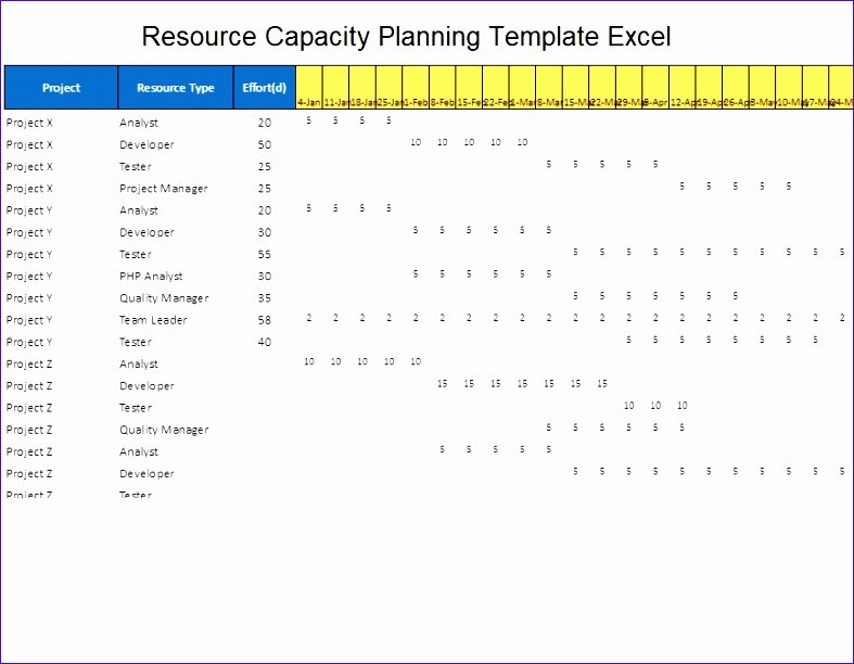 Resource Capacity Planning Template Unique 7 Resource Capacity Planning Template Excel