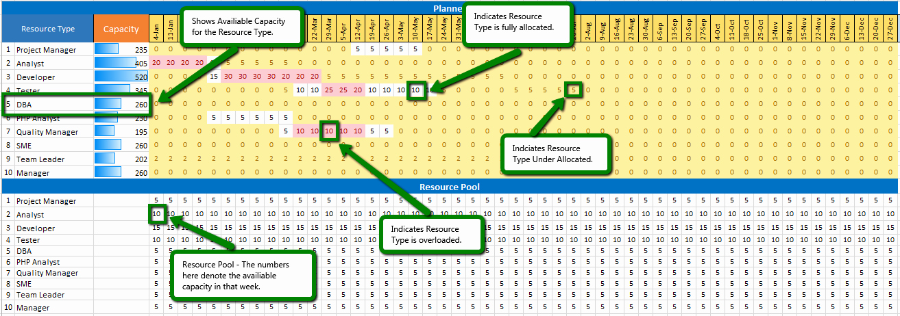 Resource Capacity Planning Template Unique Capacity Planning Template Excel Download Free Project