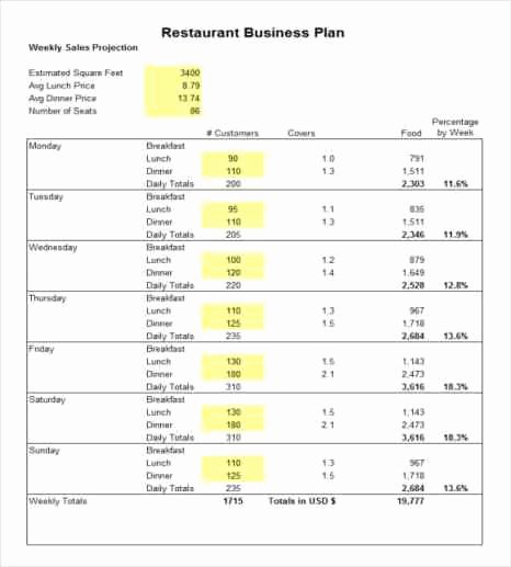 Restaurant Business Plan Template Word Beautiful 32 Free Restaurant Business Plan Templates In Word Excel Pdf