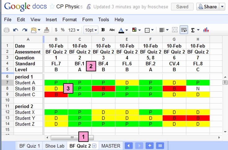 Robert Marzano Lesson Plan Template Awesome 17 Best Images About Standards Based Grading On Pinterest