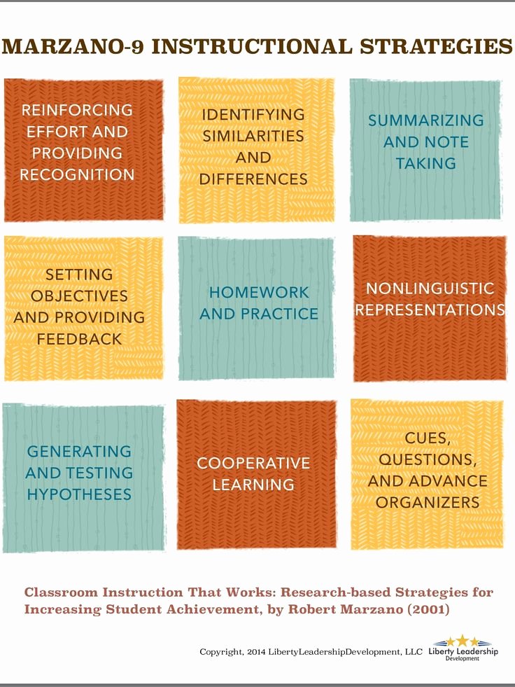 Robert Marzano Lesson Plan Template Lovely 115 Best Images About Lesson Planning Backwards Design