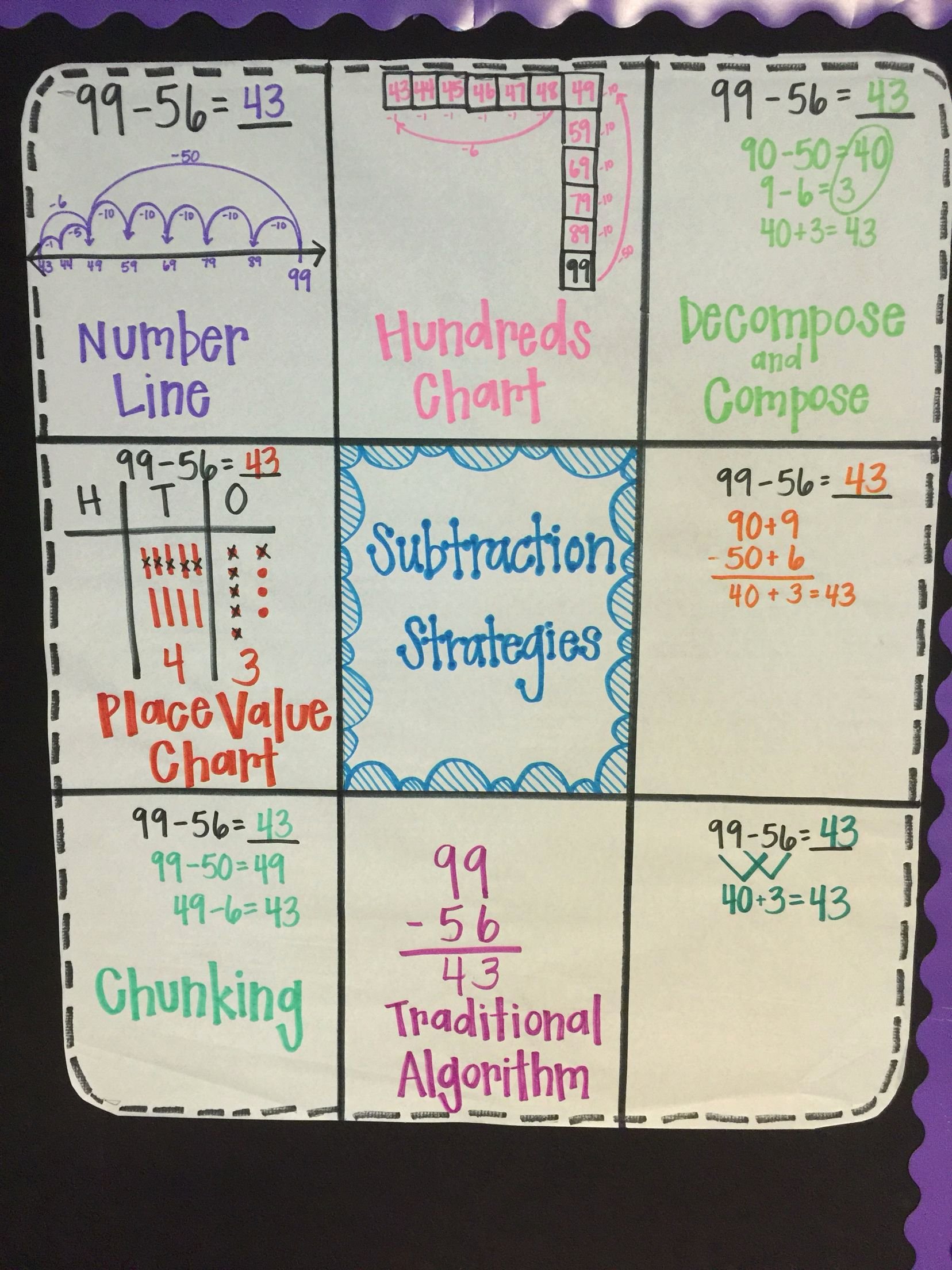 Robert Marzano Lesson Plan Template Lovely Marzano Instructional Strategies Chart