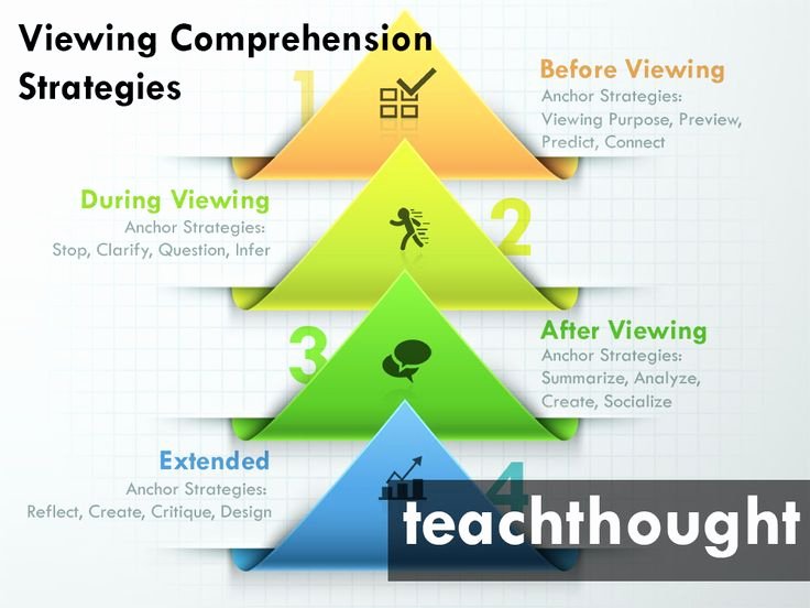 Robert Marzano Lesson Plan Template New 1000 Images About Course and Lesson Structure On