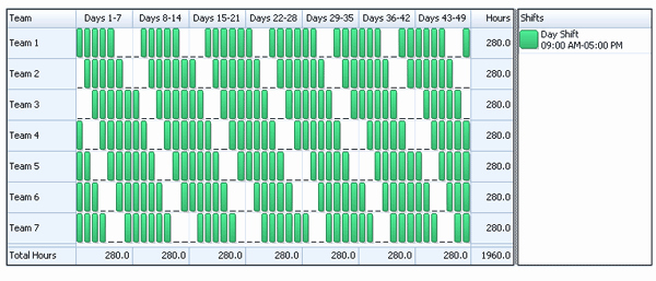 Rotating Overtime Schedule Template Inspirational Employee Scheduling Example 8 Hours A Day 7 Days A Week