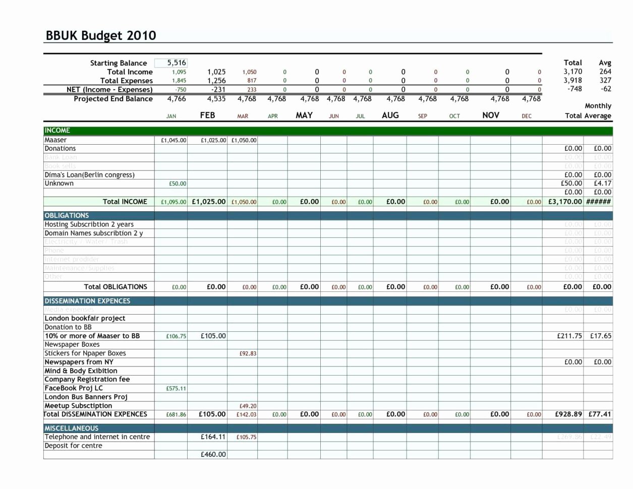 Rotating Overtime Schedule Template New Overtime Spreadsheet Throughout Sample Expense Sheet