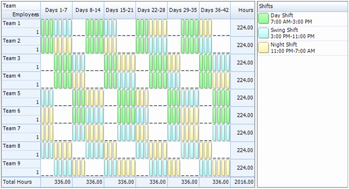 Rotating Overtime Schedule Template Unique Employee Scheduling Example 24 7 8 Hr Rotating Shifts