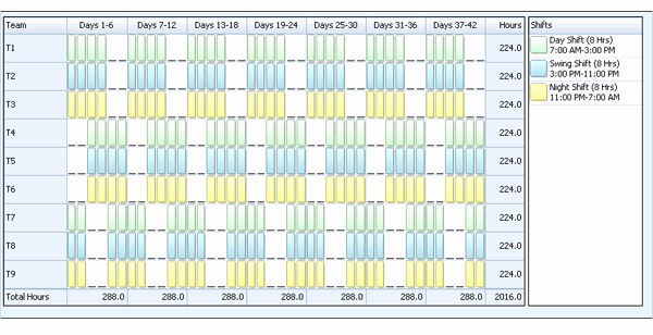 Rotating Overtime Schedule Template Unique Employee Scheduling Example 8 Hr Shifts 24 7 4 2 F