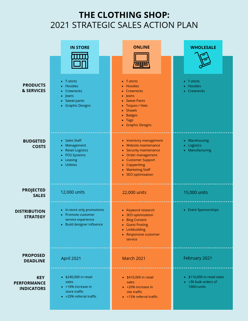 Sales Action Plan Template Best Of Simple Strategic Sales Action Plan Template Template