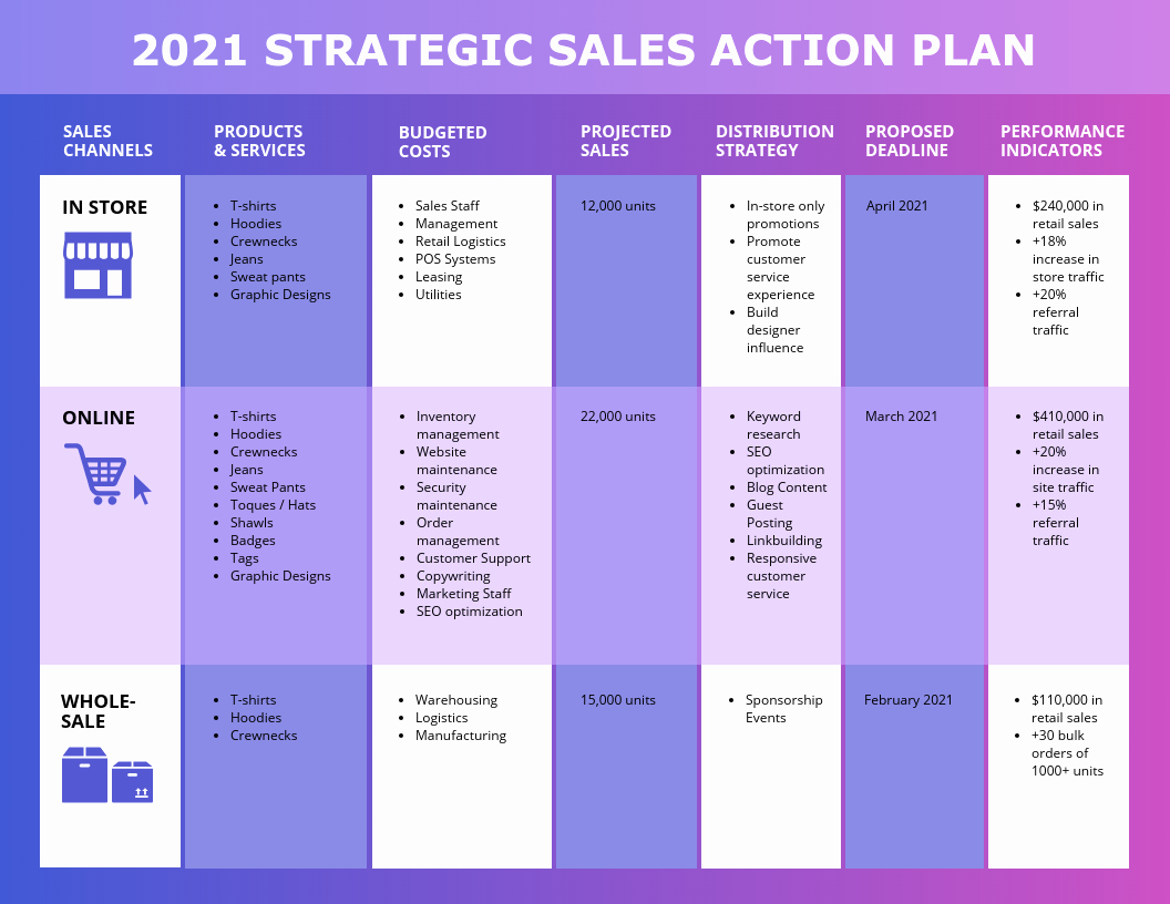 Sales Action Plan Template Best Of Vibrant Sales Action Plan Template