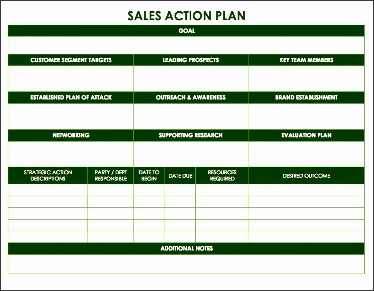 Sales Action Plan Template Elegant 7 Items Sales Plan Template Sampletemplatess