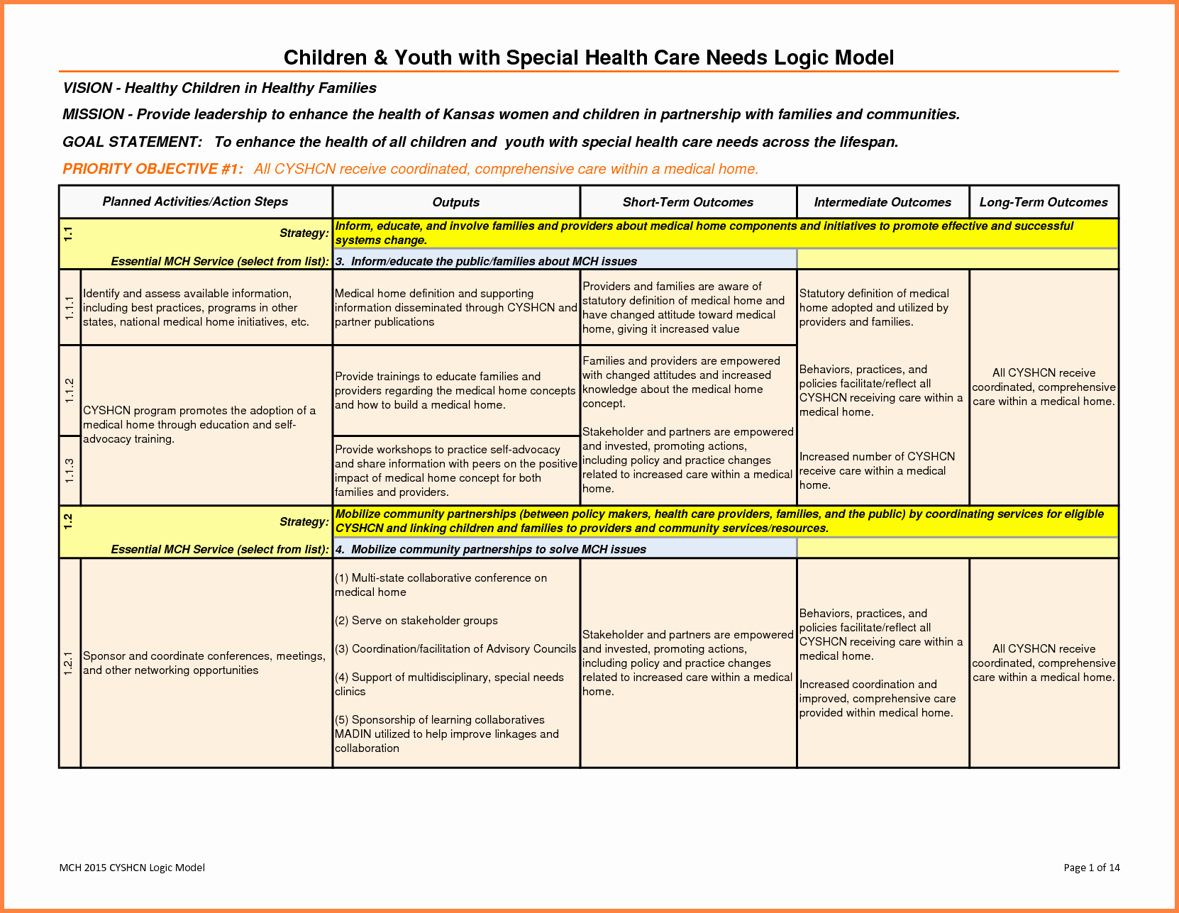 Sales Action Plan Template Excel New 28 Of Sales Action Plan Template Excel