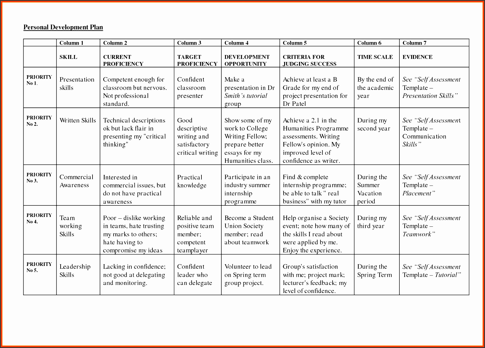 Sales Action Plan Template Excel New 8 Make Sales Plan In Word Sampletemplatess