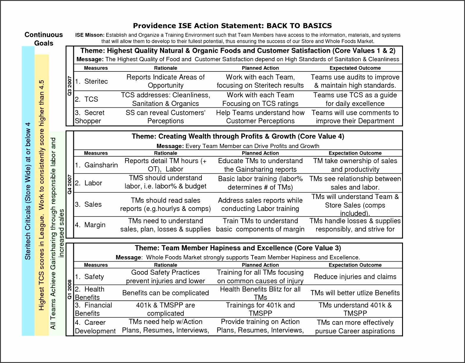 Sales Action Plan Template Excel New 9 Safety Action Plan Template Sampletemplatess