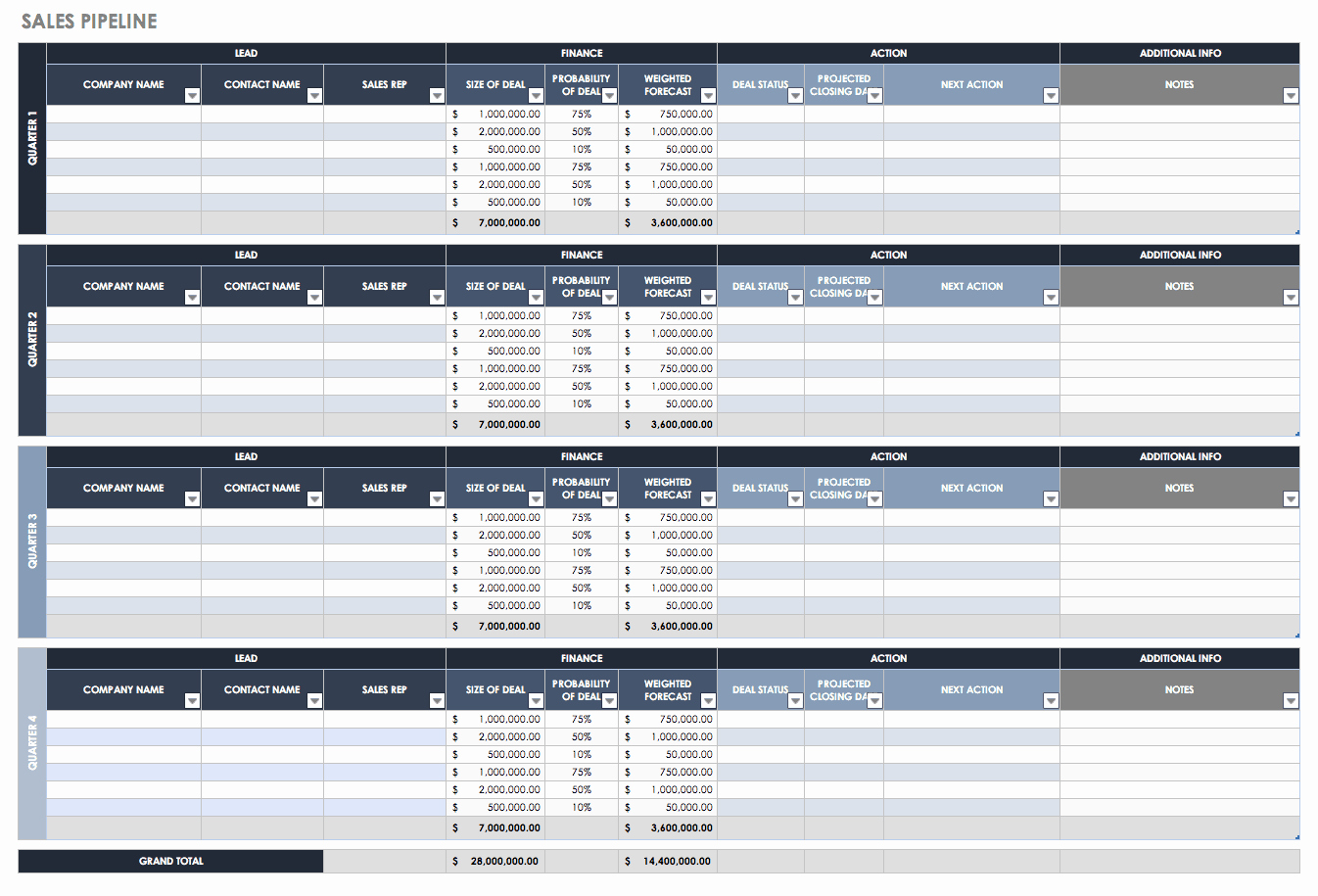 Sales Call Planner Template Inspirational Free Sales Pipeline Templates