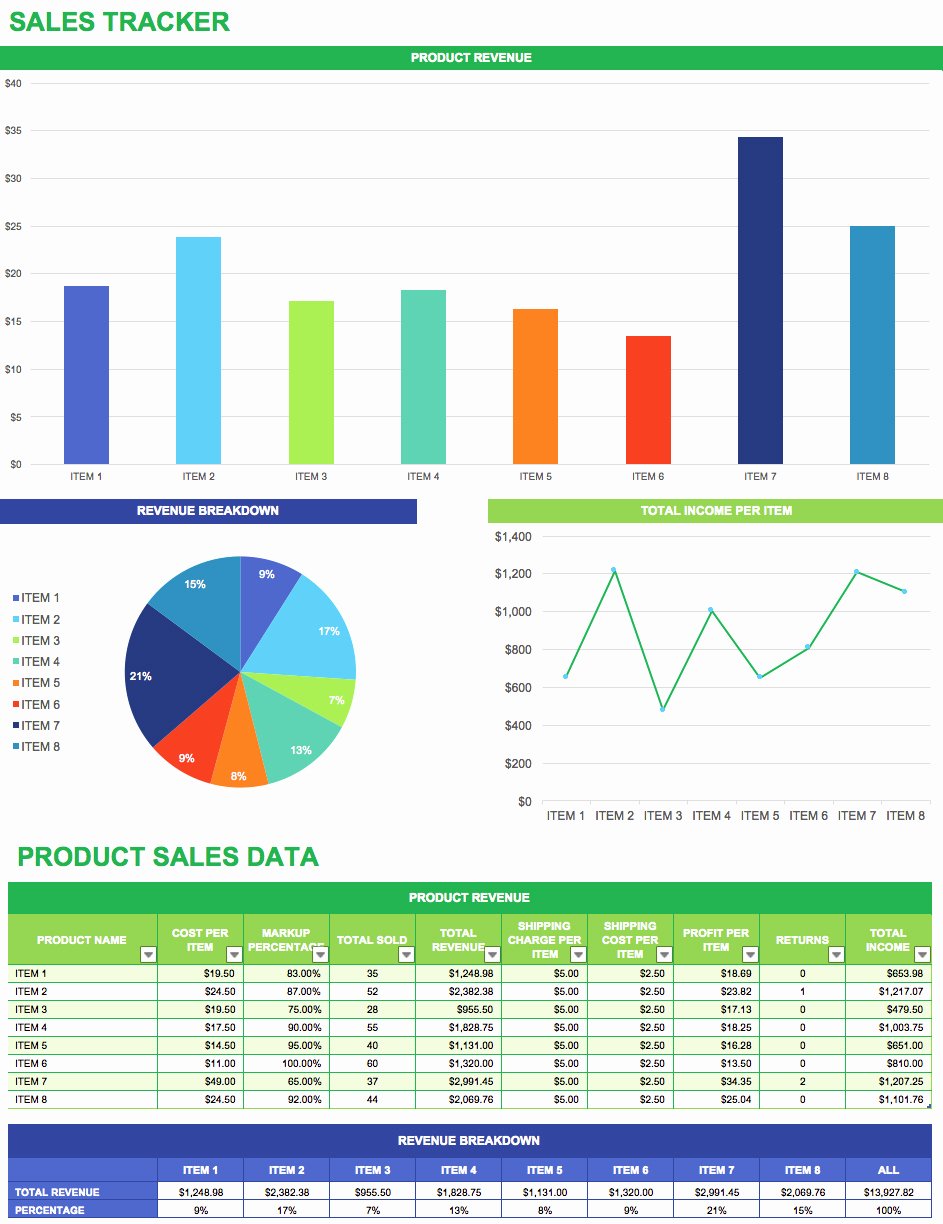 Sales Lead form Template Inspirational Sales Prospect Tracking Spreadsheet Free Google Spreadshee