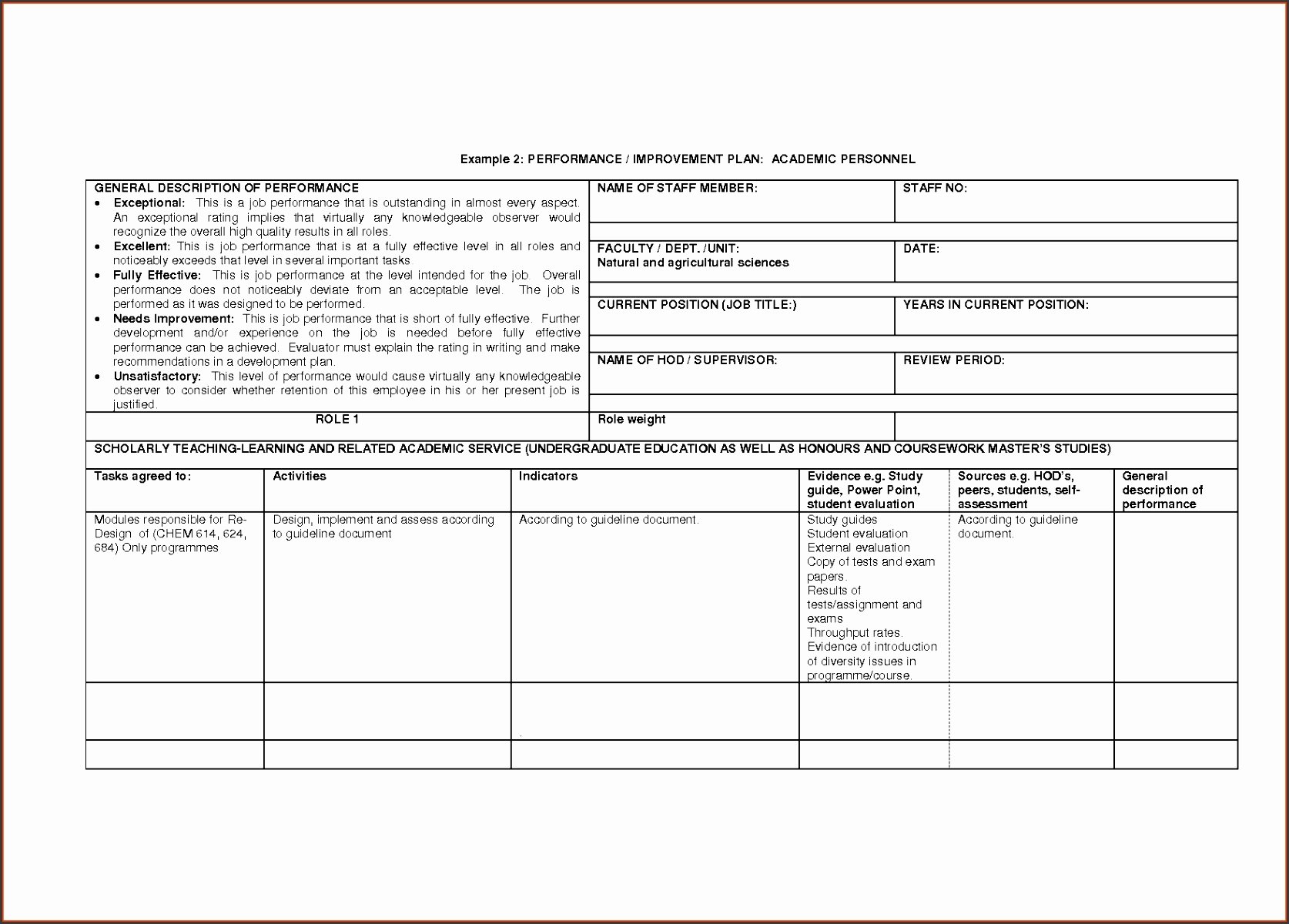 Sales Performance Improvement Plan Template Inspirational 10 Performance Improvement Plan Template