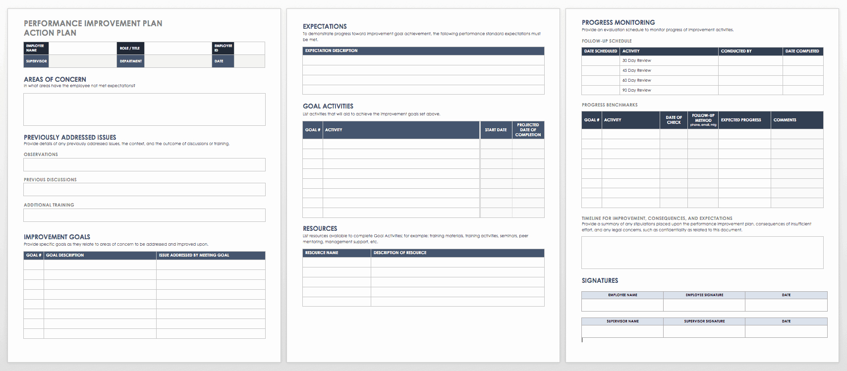 Sales Performance Improvement Plan Template Unique Performance Improvement Plan Templates