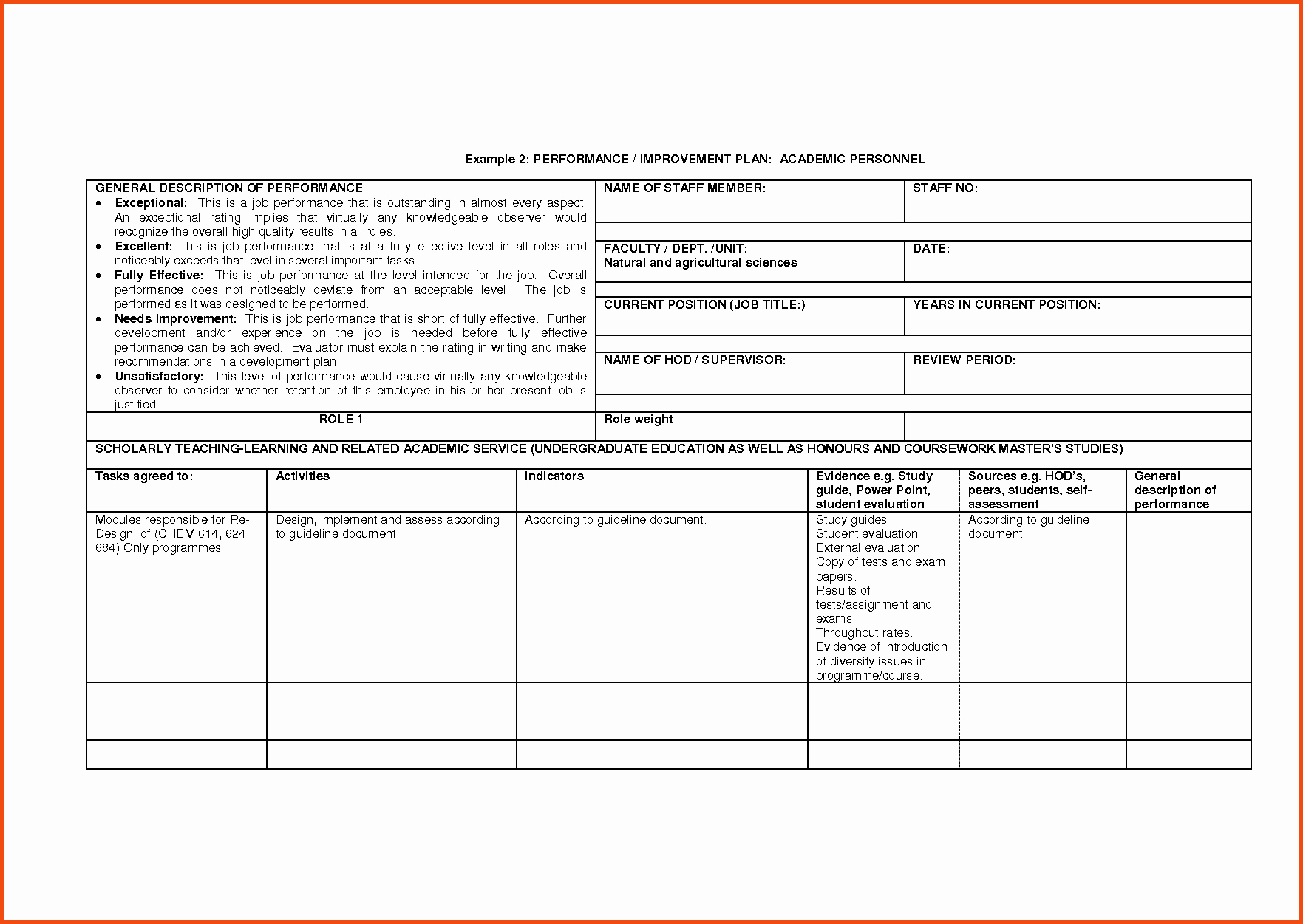 Sample Performance Improvement Plan Template Awesome Nursing Performance Improvement Plan Template – Teplates