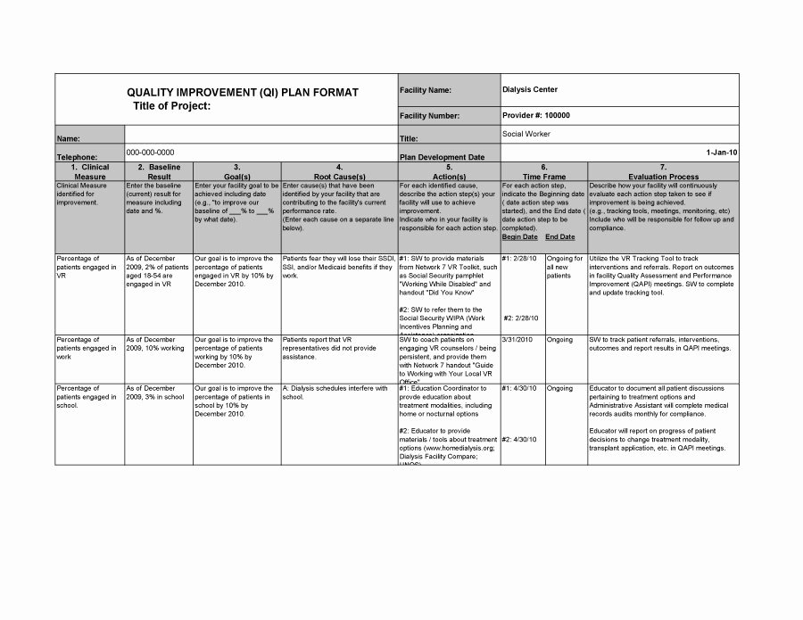 Sample Performance Improvement Plan Template Lovely Performance Plan Examples