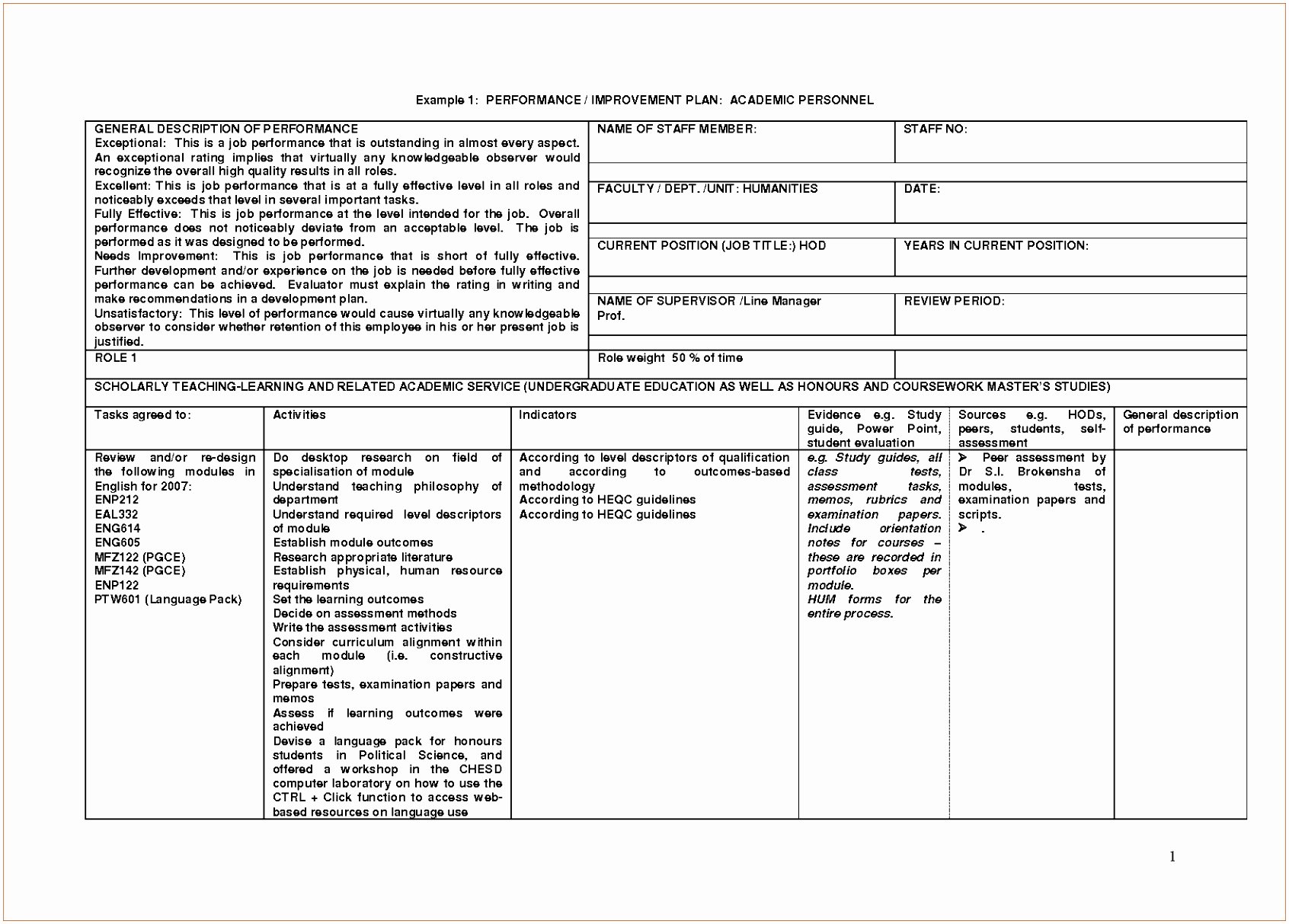 Sample Performance Improvement Plan Template Luxury Quality Improvement Plan Template Simple Performance